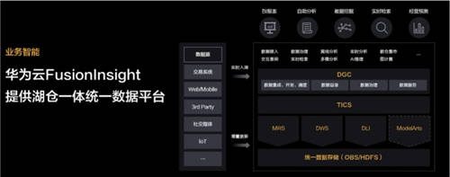 數(shù)據(jù)要素如何發(fā)揮價(jià)值，華為云構(gòu)建云原生數(shù)據(jù)平臺新思路