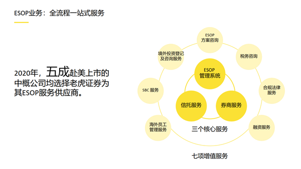 老虎證券徐楊：第三代互聯(lián)網(wǎng)券商的科技顛覆性到底體現(xiàn)在哪里？