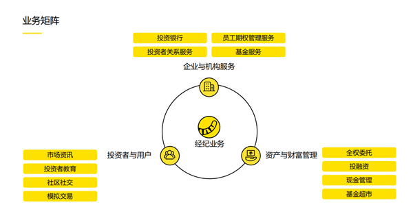 老虎證券徐楊：第三代互聯(lián)網(wǎng)券商的科技顛覆性到底體現(xiàn)在哪里？