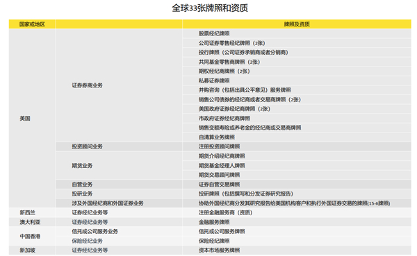 老虎證券徐楊：第三代互聯(lián)網(wǎng)券商的科技顛覆性到底體現(xiàn)在哪里？