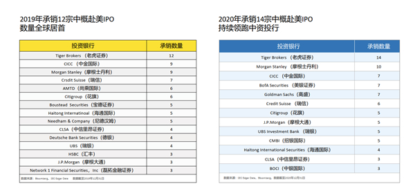 老虎證券徐楊：第三代互聯(lián)網(wǎng)券商的科技顛覆性到底體現(xiàn)在哪里？