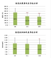 初普TriPollar榮登天貓618 90后熱賣單品第三名！