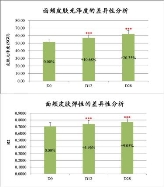 初普TriPollar榮登天貓618 90后熱賣單品第三名！