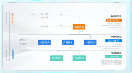 云效基礎(chǔ)版全面免費(fèi) 發(fā)布兩款新品助力企業(yè)研發(fā)提效