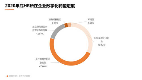 獵聘數(shù)據(jù)：超5成HR非工作時(shí)間會(huì)聯(lián)系候選人