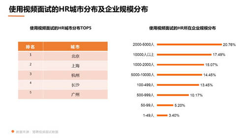 獵聘數(shù)據(jù)：超5成HR非工作時(shí)間會(huì)聯(lián)系候選人