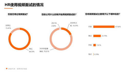 獵聘數(shù)據(jù)：超5成HR非工作時(shí)間會(huì)聯(lián)系候選人