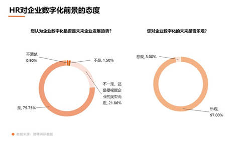 獵聘數(shù)據(jù)：超5成HR非工作時(shí)間會(huì)聯(lián)系候選人