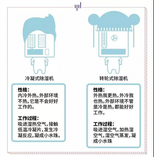 歐井除濕節(jié)：不一樣的科普，不是所有除濕機(jī)都除濕