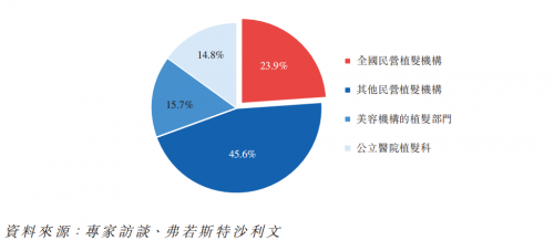 雍禾赴港IPO，市場(chǎng)份額11%，機(jī)構(gòu)數(shù)量將翻番