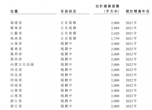 雍禾赴港IPO，市場(chǎng)份額11%，機(jī)構(gòu)數(shù)量將翻番