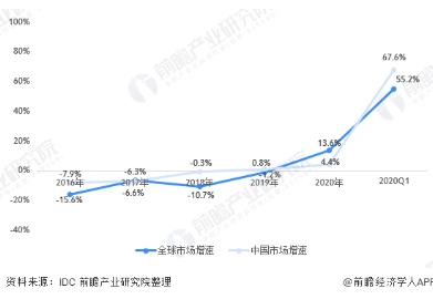 2021Q1中國平板電腦市場同比增長67.6%，多品牌搭載聯(lián)發(fā)科處理器