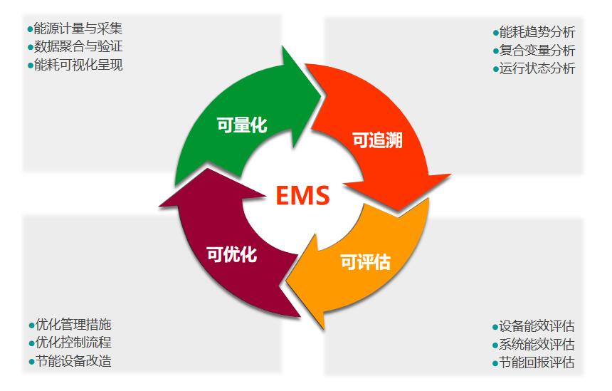 引領(lǐng)“雙碳”智能建筑，霍尼韋爾定義可持續(xù)節(jié)能減排方案