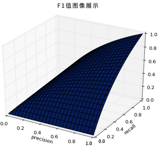 Trax率先引入F1指標，助力零售企業(yè)客觀評估數(shù)據(jù)可用性和價值