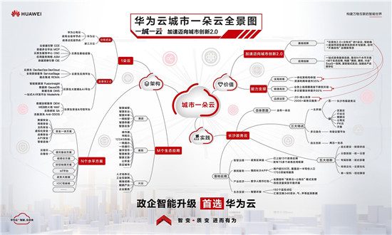 華為云“城市一朵云”全新發(fā)布，加速邁向城市創(chuàng)新2.0