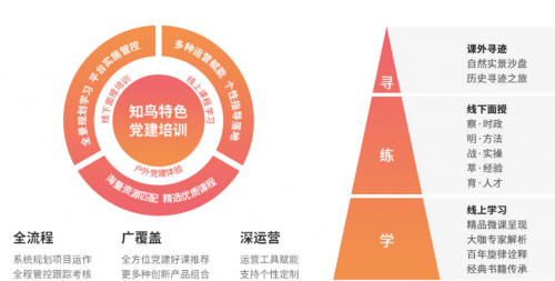 平安知鳥全新升級，助力企業(yè)深化黨建價(jià)值、促進(jìn)黨業(yè)融合