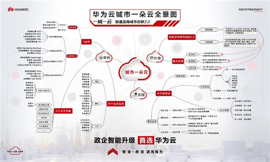 華為張修征：隨需而變，政務(wù)云發(fā)展進(jìn)入應(yīng)用創(chuàng)新的黃金發(fā)展期