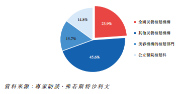 領(lǐng)跑潛在千億賽道高增長、高毛利的雍禾醫(yī)療欲圓資本夢