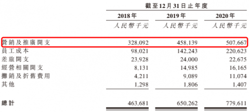 領(lǐng)跑潛在千億賽道高增長、高毛利的雍禾醫(yī)療欲圓資本夢