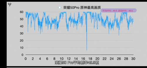 趕超華為Nova8 榮耀50系列性能“爆炸”