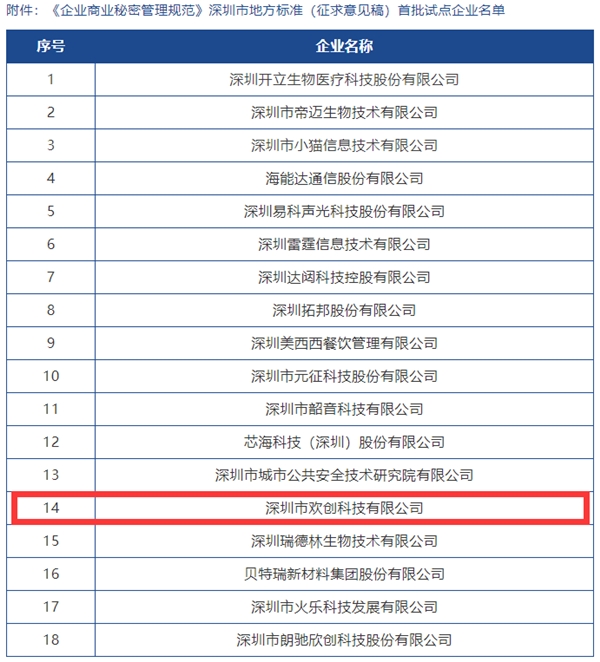 Camsense歡創(chuàng)科技入選深圳市《企業(yè)商業(yè)秘密管理規(guī)范》地方標(biāo)準(zhǔn)首批試點(diǎn)企業(yè)