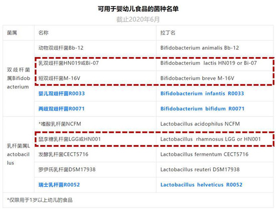 明星媽媽李艾同款Ofmom益生菌，寶寶光盤行動好幫手