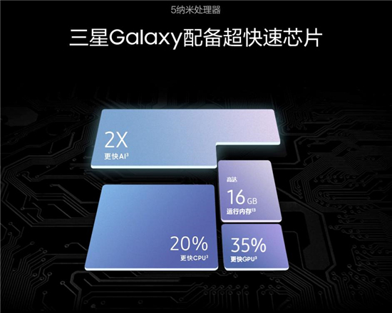 不僅是全能旗艦 三星Galaxy S21 5G系列更是出色手游裝備