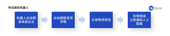 不是所有電商在618都能賺到錢，商家如何調(diào)整運(yùn)營(yíng)策略？