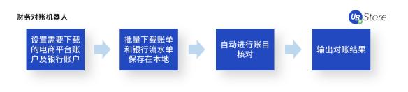 不是所有電商在618都能賺到錢，商家如何調(diào)整運(yùn)營(yíng)策略？