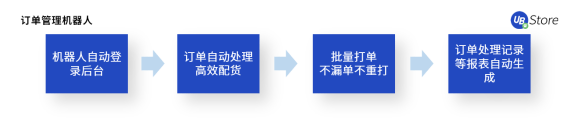 不是所有電商在618都能賺到錢，商家如何調(diào)整運(yùn)營(yíng)策略？