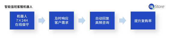 不是所有電商在618都能賺到錢，商家如何調(diào)整運(yùn)營(yíng)策略？