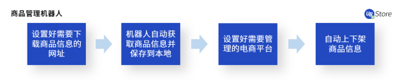 不是所有電商在618都能賺到錢，商家如何調(diào)整運(yùn)營(yíng)策略？