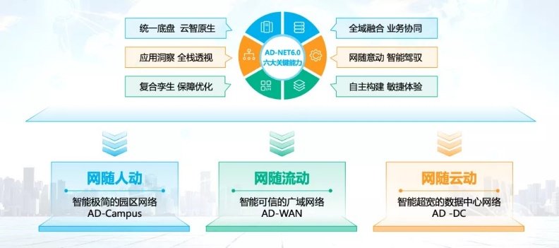 以開放應(yīng)未來，新華三智能聯(lián)接AD-NET引領(lǐng)開放融合之路