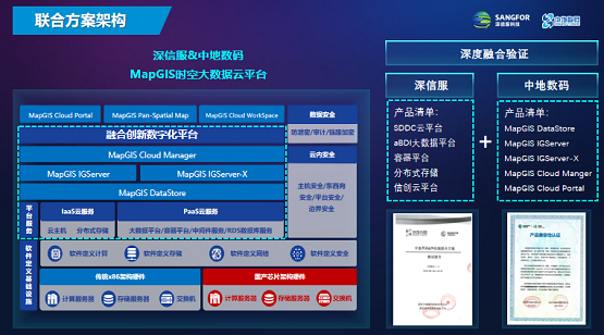 中地數(shù)碼&深信服打造更簡單、更安全的時空大數(shù)據(jù)底座