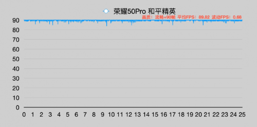 2021年度旗艦爆款來了，榮耀50系列今日全面開售