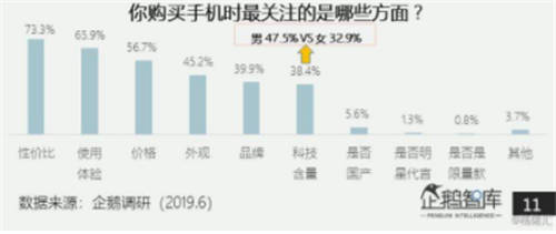 618成為現(xiàn)象級品牌，國產(chǎn)手機(jī)新勢力iQOO如何做到野蠻生長