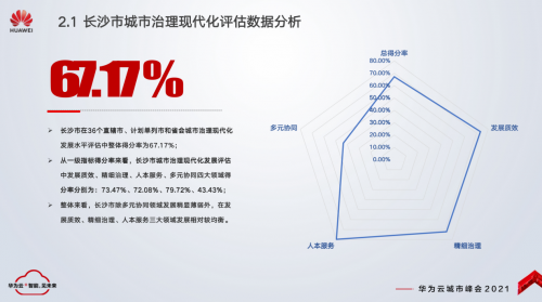 智慧城市新樣貌 長(zhǎng)沙城市治理現(xiàn)代化發(fā)展評(píng)估報(bào)告正式發(fā)布