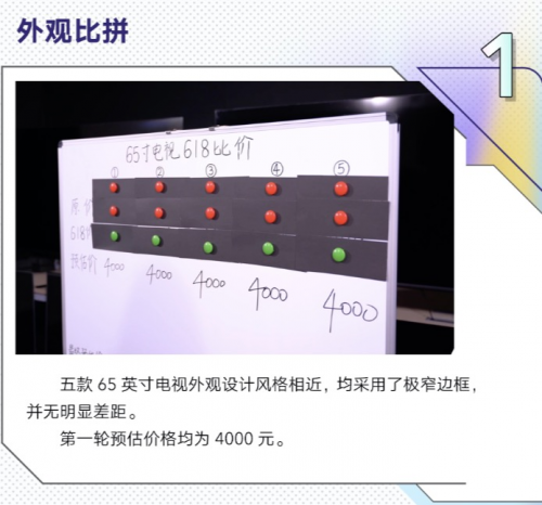 智能電視大比拼！性價比第一名出爐