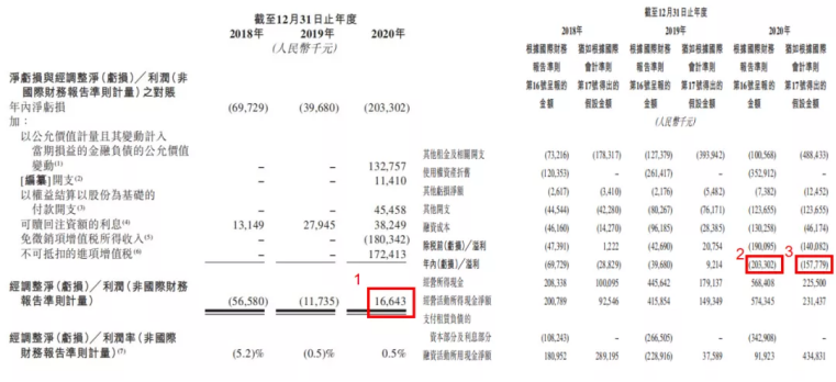 一錘定音 新式茶飲第一股奈雪的茶招股結(jié)束 最終認(rèn)購額超2200億港元