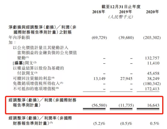 一錘定音 新式茶飲第一股奈雪的茶招股結(jié)束 最終認(rèn)購額超2200億港元