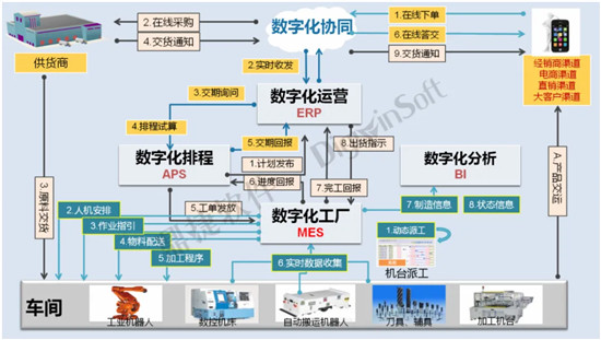 鼎捷軟件MES系統(tǒng)助力健威集團(tuán)打造智能生產(chǎn)線