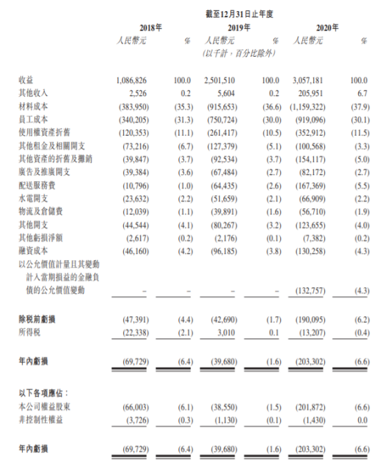 賽道競(jìng)爭(zhēng)激烈 奈雪的茶突圍沖出上市成功