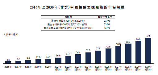 想了解雍禾醫(yī)療？手把手教你讀懂港股招股書(shū)