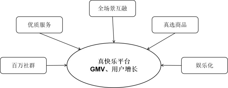 國美零售CFO方?。毫笃脚_發(fā)力齊聚“真快樂”總平臺