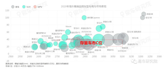 存量之爭遠比口號更血腥，易車研究院《用戶忠誠度洞察報告》詳細解讀