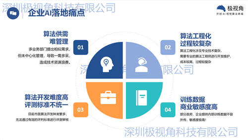 極視角羅韻：集6年技術(shù)積累之大成，助力政企AI基建從0跨越到100