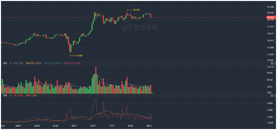 老虎證券七周年丨華爾街見聞程俊：黃金仍是長線資產(chǎn)包中的推薦配置