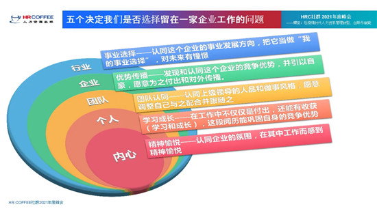 易車公司高級(jí)副總裁李鑫：優(yōu)秀的雇主品牌塑造是易車人才戰(zhàn)略的重要一環(huán)