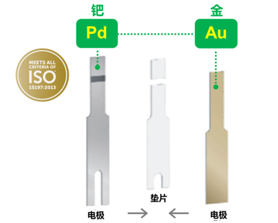 血糖儀什么牌子的好用又準(zhǔn)確？抵擋“甜蜜”來(lái)襲pick它！