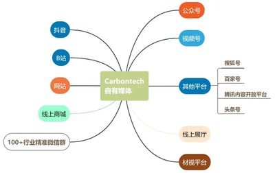 Carbontech 2021 碳材料大會攜四大亮點，全新起航